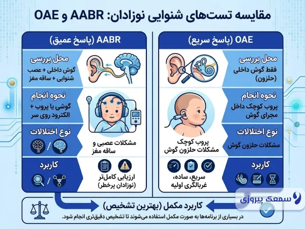 مقایسه تشت شنوایی aabr و oae